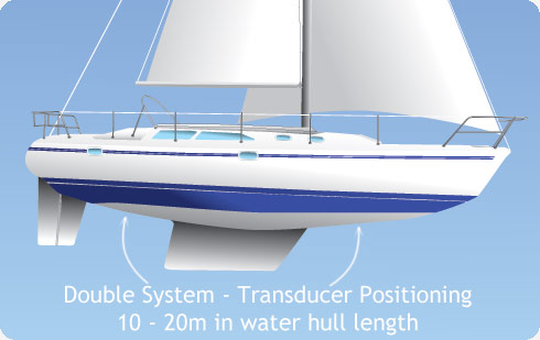 Ultrasonic Antifouling for Sailing Boats up to 10m to 20m in water hull length