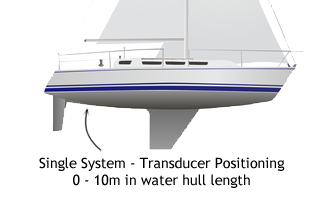 Ultrasonic Antifouling for Small sail boats
