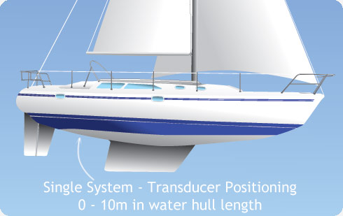 Ultrasonic Antifouling for Sailing Boats up to 10m in water hull length