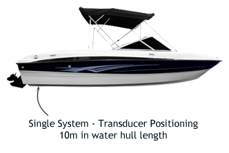 Ultrasonic Antifouling for Trailer Boats